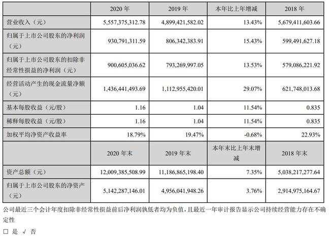 上市公司業(yè)績預告(上市公司業(yè)績預告,業(yè)績