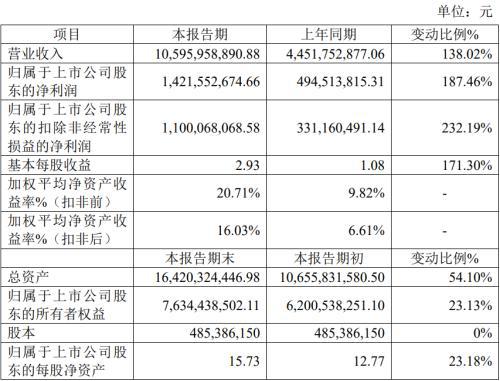 上市公司業(yè)績(jī)預(yù)告(上市公司業(yè)績(jī)預(yù)告,業(yè)績(jī)快報(bào)披露工作指引)