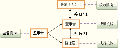 上市公司治理(公司想上市找哪家公司)