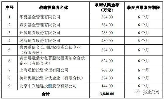 珠海上市公司(珠海駿馳科技上市嗎)