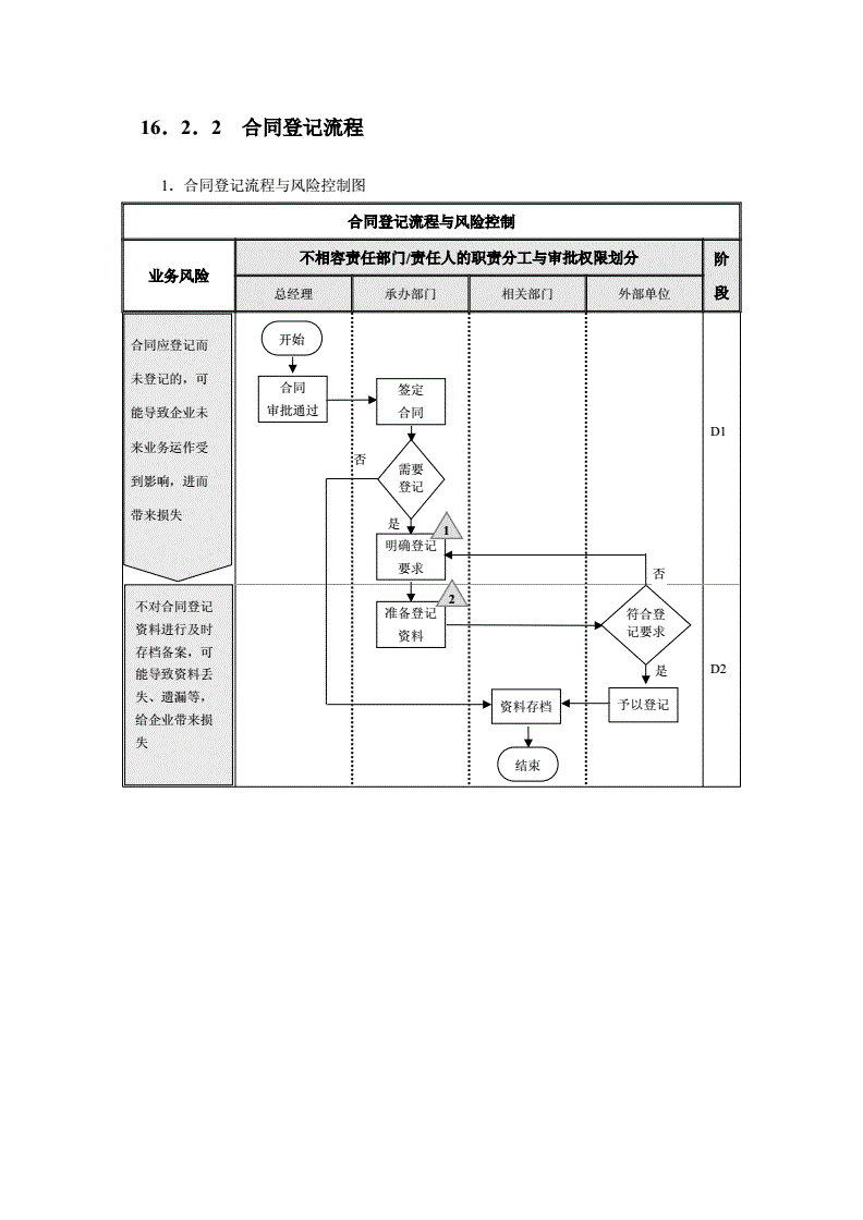 上海證券交易所上市公司內部控制指引(公司債券上市交易申請經證券)