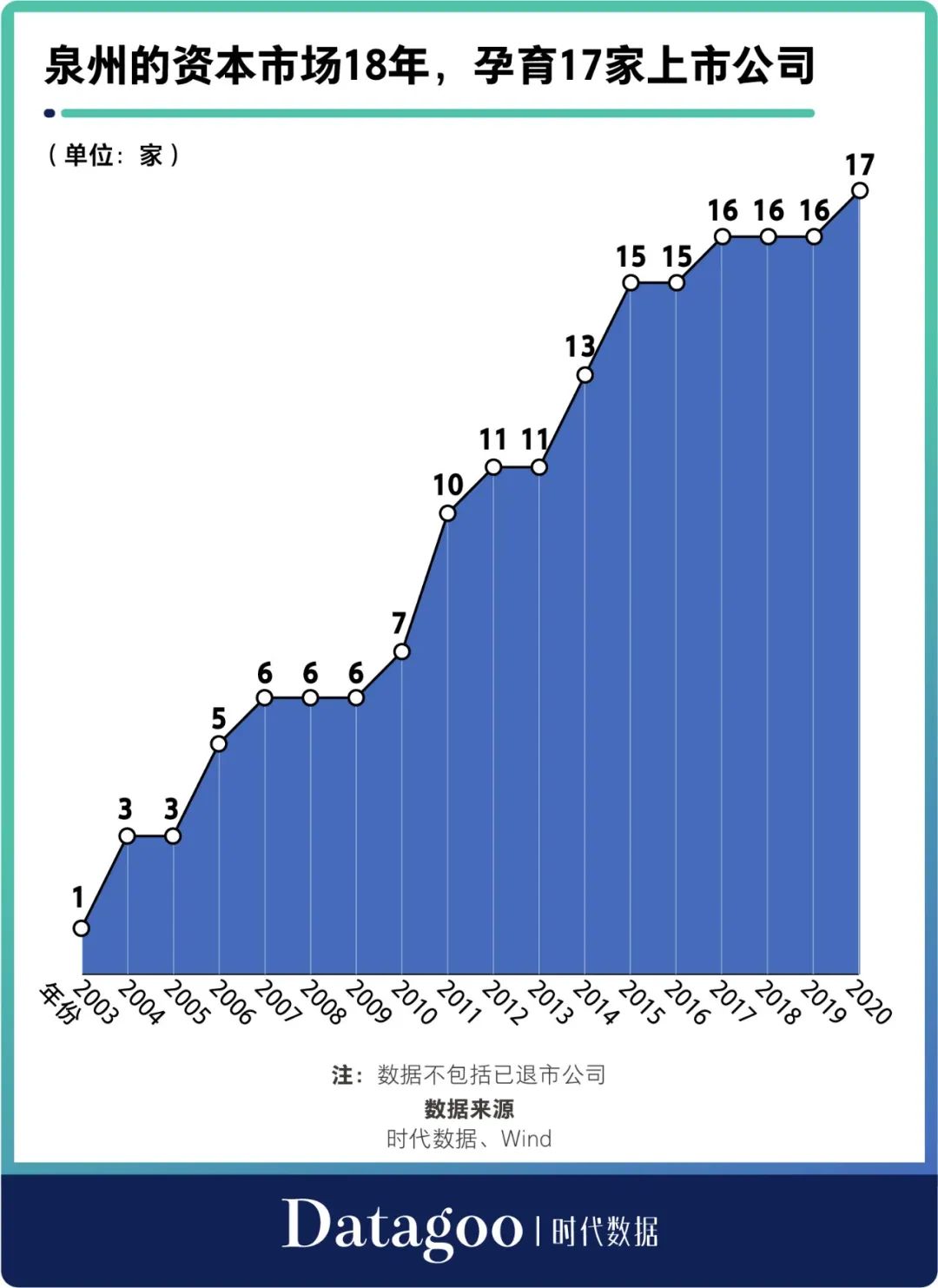 泉州上市公司(泉州力達(dá)上市市值)(圖1)