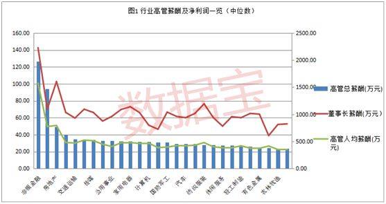 上市公司高管薪酬(公司港股上市 高管開戶)