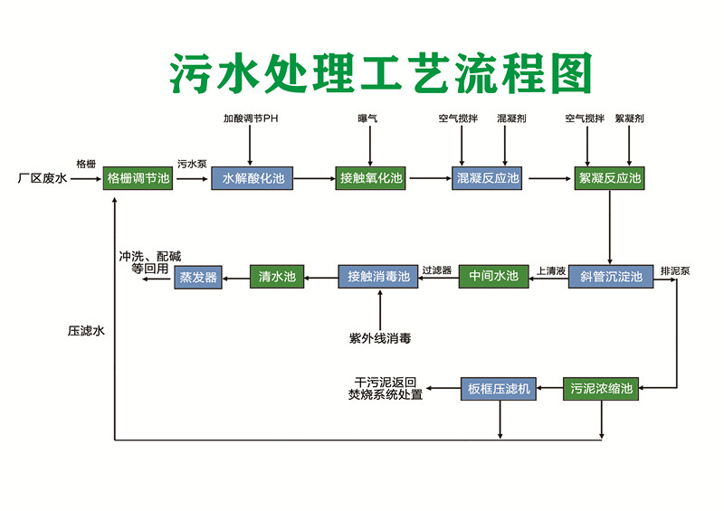 垃圾處理上市公司(上市集團旗下公司再上市