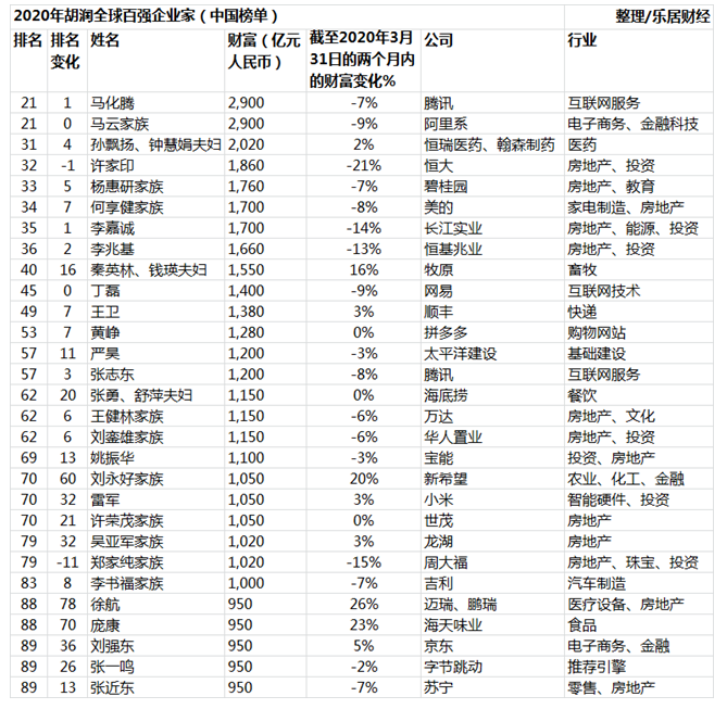 中國上市公司百強排行榜(中國鋼貿(mào)企業(yè)百強榜)