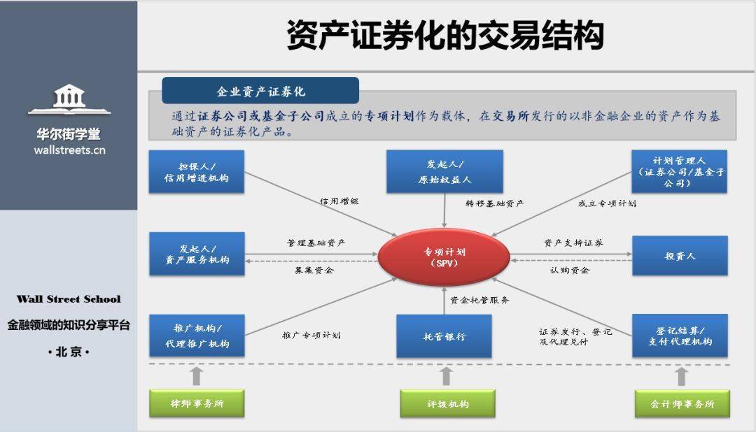 商業(yè)地產上市公司(中原地產上海一手商業(yè)市