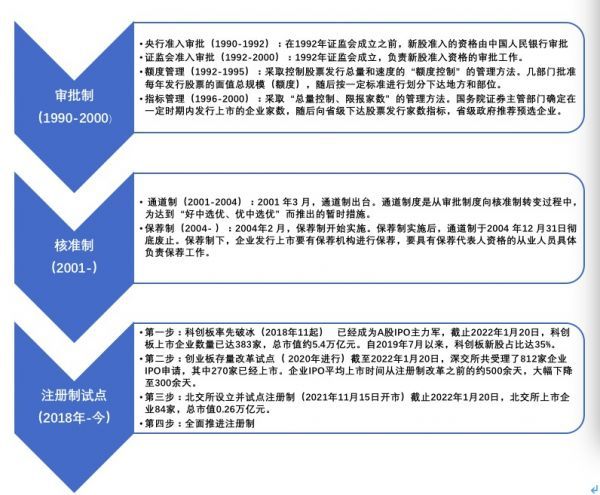 ipo注冊(cè)制(開(kāi)放大學(xué)制特色是注冊(cè)后幾年內(nèi)取得學(xué)分有效)(圖5)