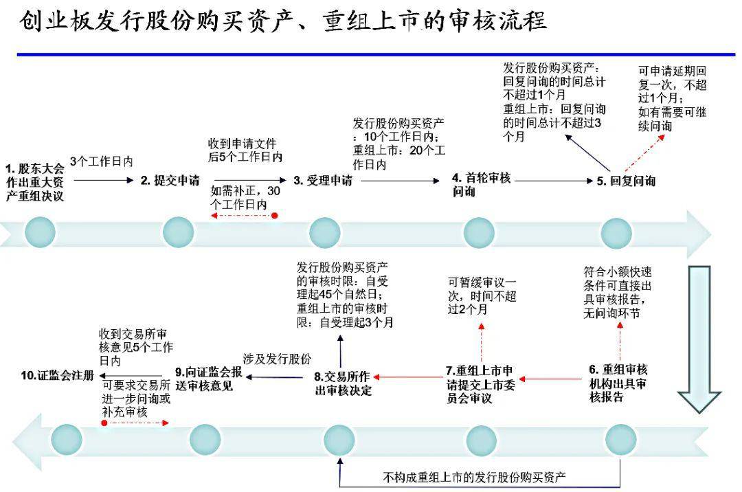 ipo注冊(cè)制(開(kāi)放大學(xué)制特色是注冊(cè)后幾年內(nèi)取得學(xué)分有效)