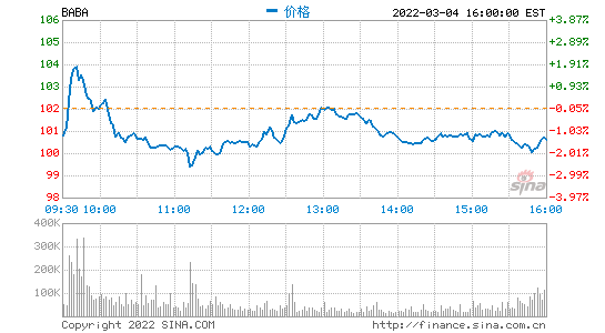 阿里回應(yīng)“推遲香港IPO”：對市場傳言不予置評