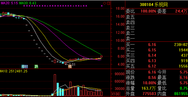 ipo重啟(證監(jiān)會重啟ipo)