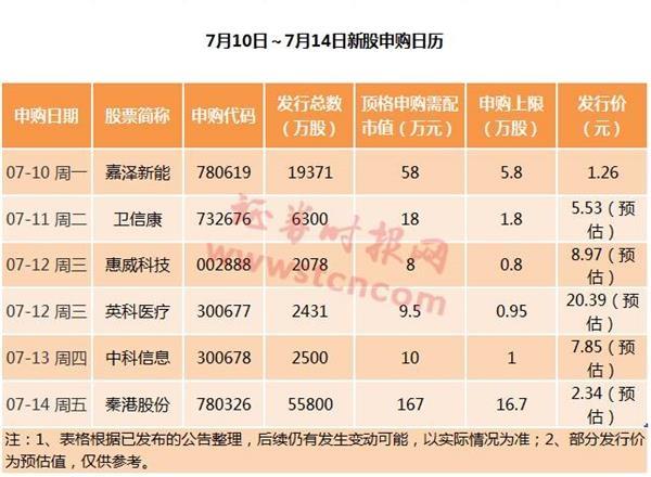 A股罕見(jiàn)！這只新股發(fā)行價(jià)僅1.26元 上市后再漲10倍？