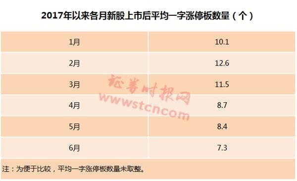 A股罕見(jiàn)！這只新股發(fā)行價(jià)僅1.26元 上市后再漲10倍？