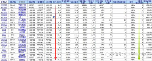 新股上市一覽表(新股發(fā)行上市一覽)