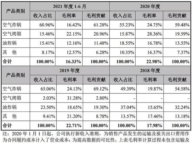 新股上市第一天如何購(gòu)買(怎么申請(qǐng)購(gòu)買新股)