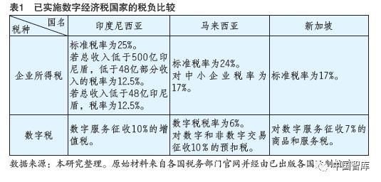 避稅港(避稅和不避稅對(duì)比圖)