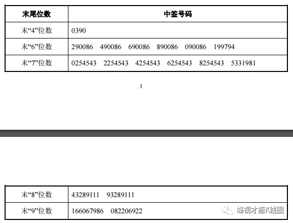 新股上市第一天如何購(gòu)買(怎么申請(qǐng)購(gòu)買新股)