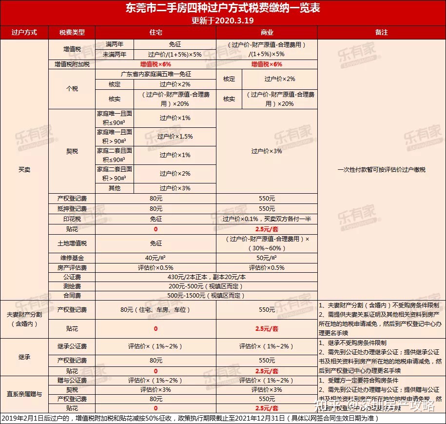 稅收洼地(洼地效應)