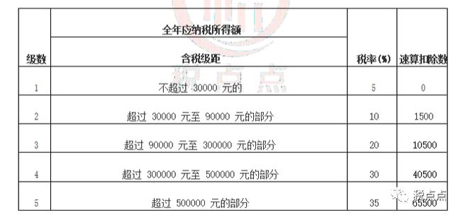 個人稅務籌劃(個人獨資企業(yè)稅務注銷程序)