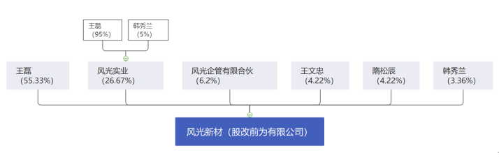 納稅籌劃案例(新稅制下建筑業(yè)納稅會(huì)計(jì)與稅收籌劃)