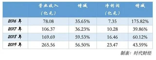 海底撈稅收籌劃案例(海底撈創(chuàng)新服務(wù)案例)