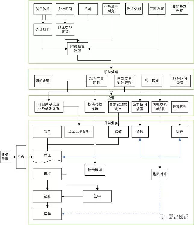 財務(wù)顧問服務(wù)內(nèi)容(4s店服務(wù)顧問流程)