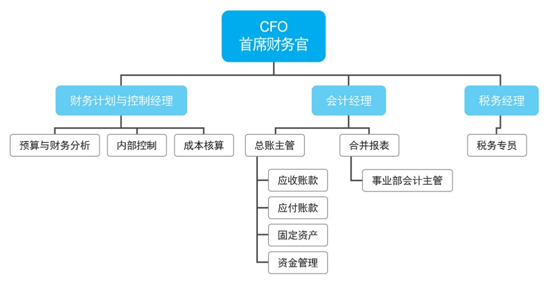 給公司員工做財務培訓(公司非財務管理人員財務培訓)