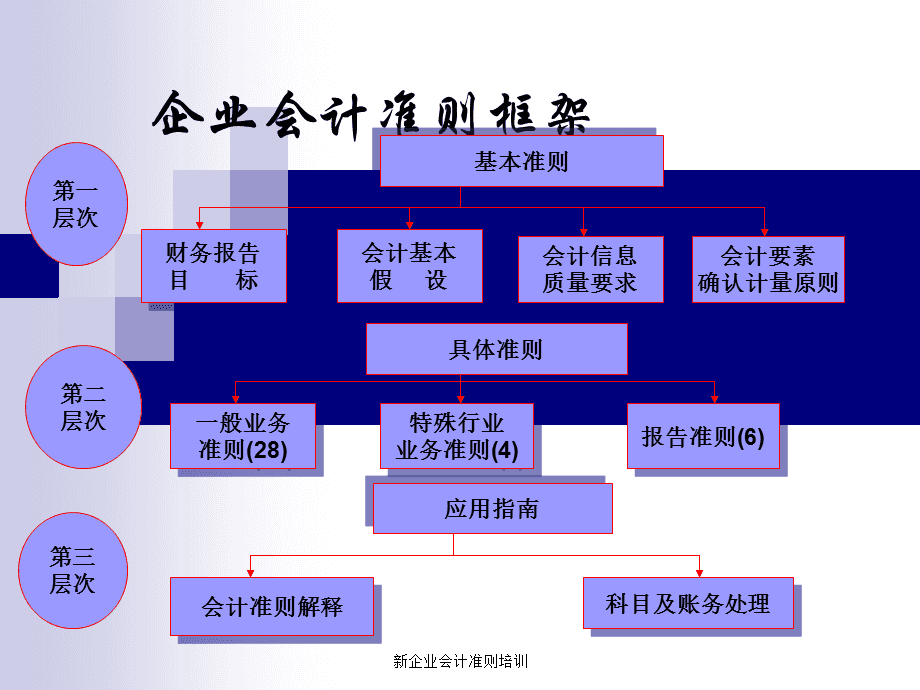 針對企業(yè)老板的財務培訓(老板財務系列課程培訓)