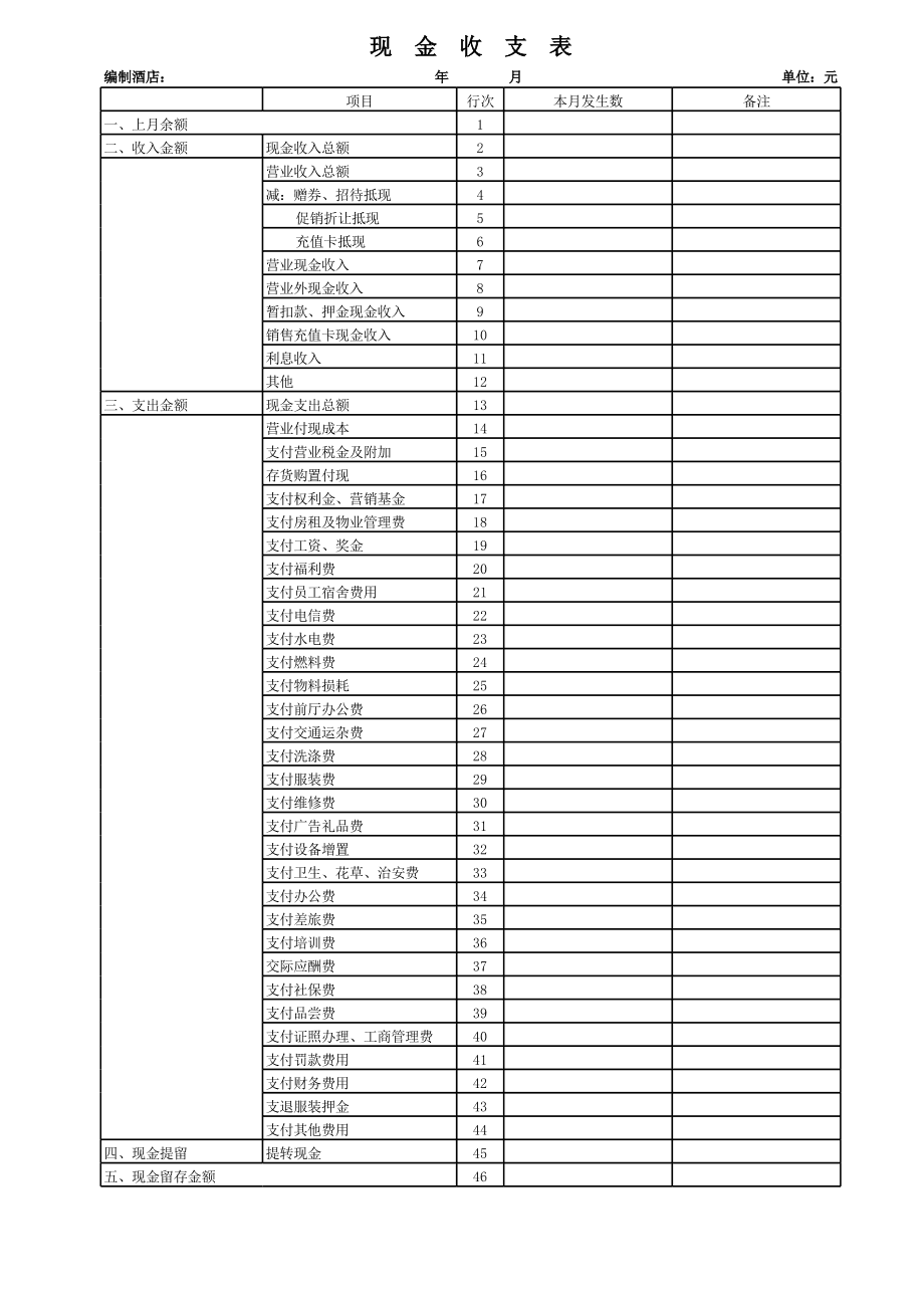 公司財務培訓課程有哪些(財務培訓有哪些課程)