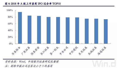 大投行的科創(chuàng)板項目儲備也較為豐富。昨日上海一家券商的投行部人士告訴記者，公司目前已準備了十幾個科創(chuàng)板的項目，就待正式申報了。