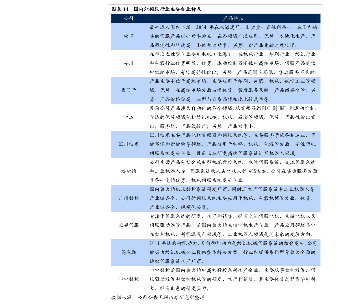 IPO審核流程是什么 IPO審核四大環(huán)節(jié)