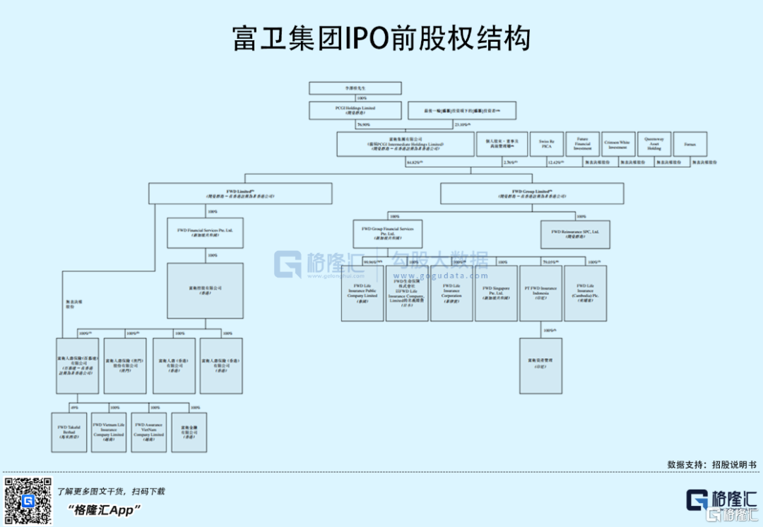 富衛(wèi)集團赴港IPO：2021年扭虧為盈，李澤楷持股76.9%