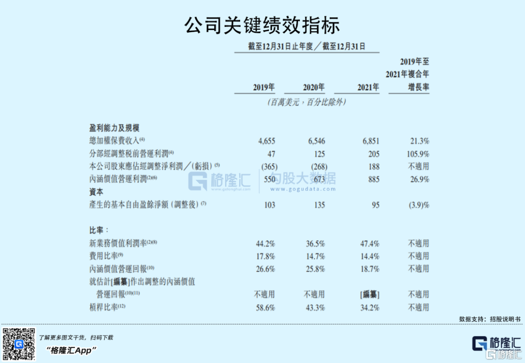 富衛(wèi)集團赴港IPO：2021年扭虧為盈，李澤楷持股76.9%