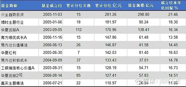 上市輔導需要幾期結束(輔導期結束后多久上市)