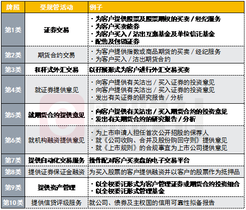 在香港上市的券商股有哪些(內(nèi)地民營(yíng)企業(yè)香港h股上市)