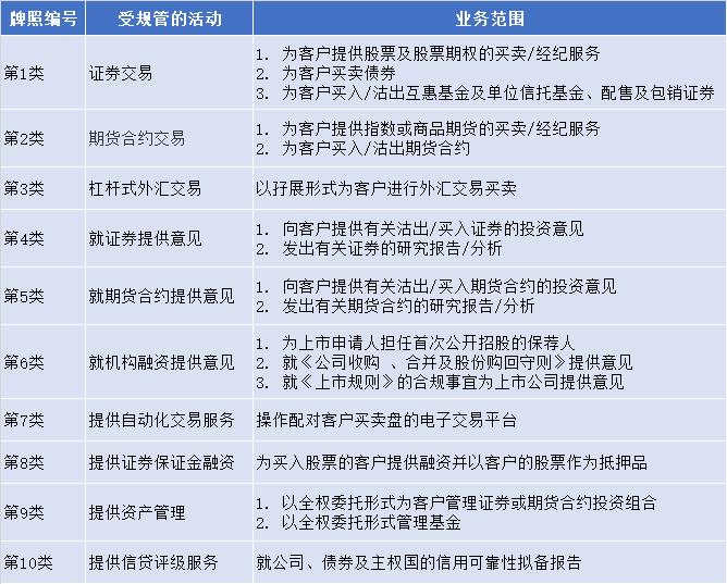 在香港上市的券商股有哪些(內(nèi)地民營企業(yè)香港h股上市)