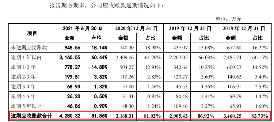 創(chuàng)業(yè)板上市公司有哪些(創(chuàng)業(yè)公司期權 有用嗎)