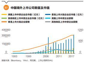 中國(guó)公司境外上市(中國(guó)芯片公司 上市)(圖2)