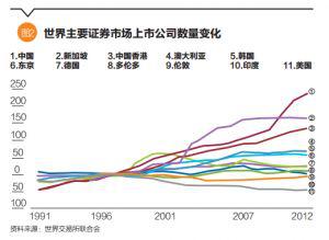 中國(guó)公司境外上市(中國(guó)芯片公司 上市)(圖4)