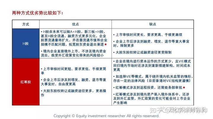 國內(nèi)公司境外上市流程(國內(nèi)糖業(yè)上市龍頭公司)