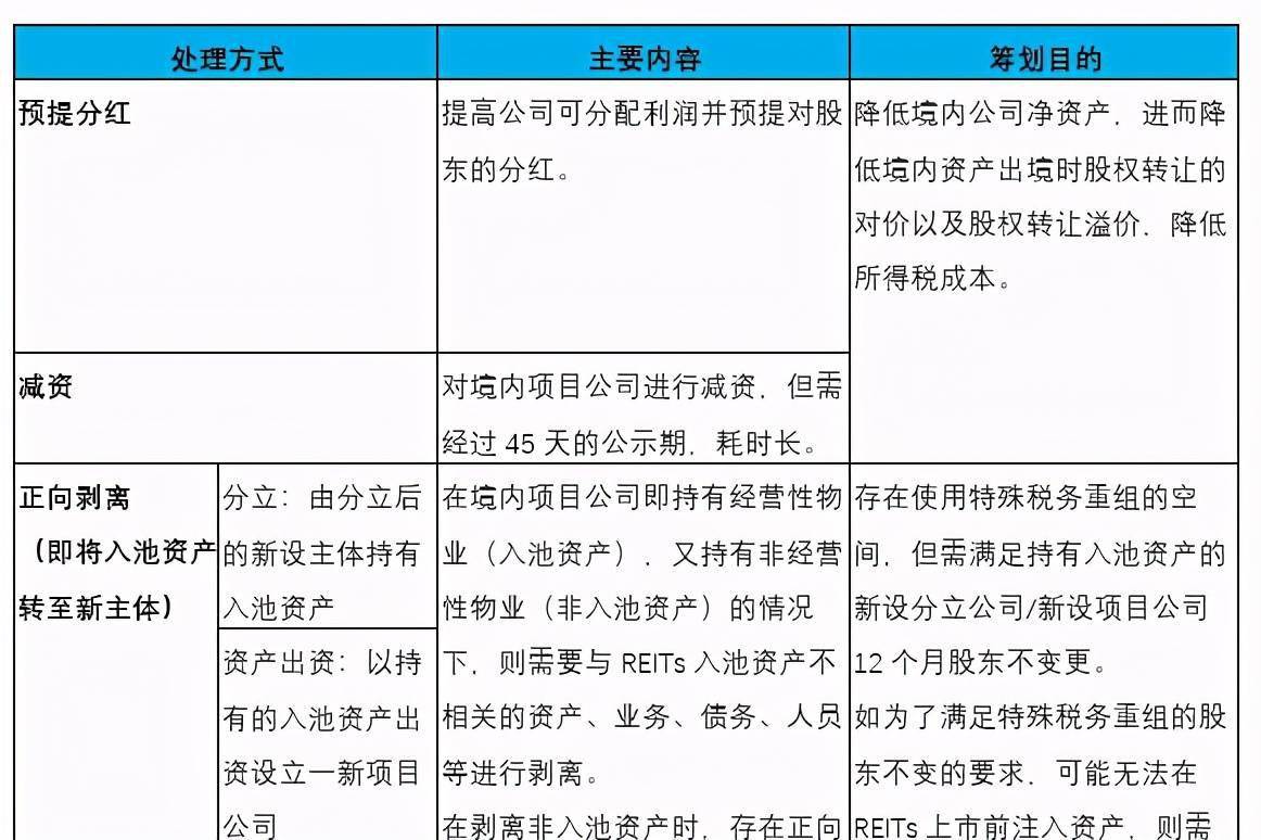 企業(yè)在香港上市的流程(企業(yè)上市流程及時(shí)間)(圖14)