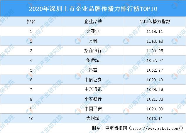 境外上市企業(yè)(企業(yè)上市能為企業(yè)帶來什么)