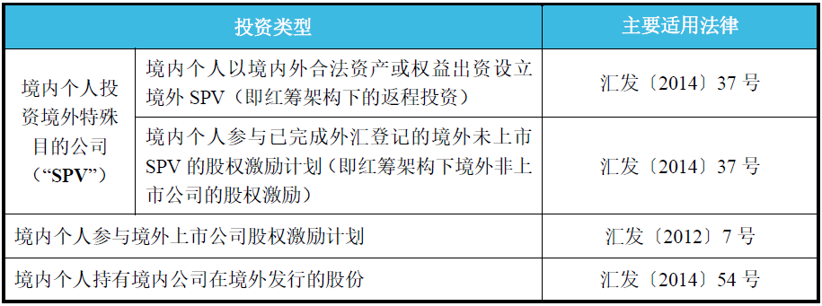 境內(nèi)公司直接境外上市(境外個人匯款給境內(nèi)公司)