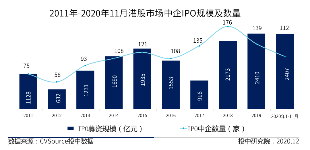 境外上市和境內(nèi)上市的區(qū)別(合格境外機構投資者境內(nèi)證券投資管理辦法)