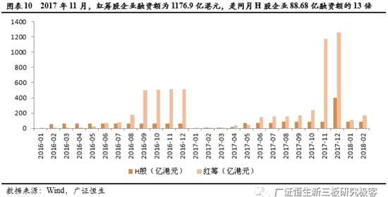 境外上市和境內(nèi)上市的區(qū)別(合格境外機構投資者境內(nèi)證券投資管理辦法)