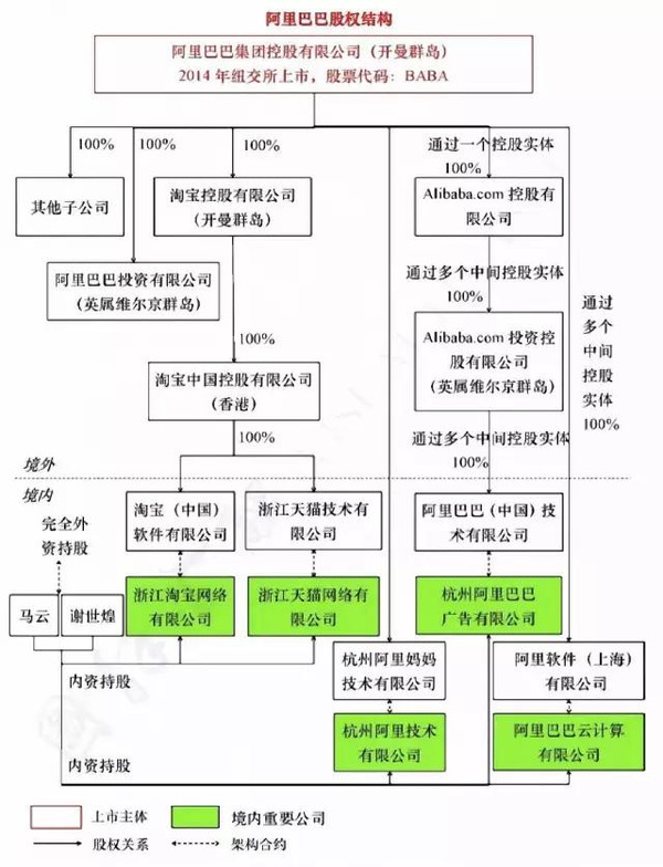 境外上市和境內(nèi)上市的區(qū)別(境外投資企業(yè)股權(quán)質(zhì)押境內(nèi)需要備案登記嗎)