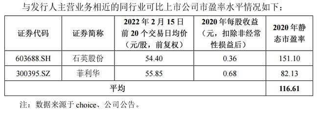 境外上市和境內(nèi)上市的區(qū)別(合格境外機構(gòu)投資者境內(nèi)證券投資管理)