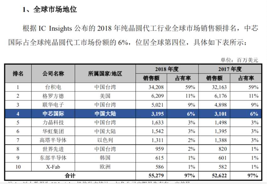 境外上市和境內(nèi)上市的區(qū)別(合格境外機構(gòu)投資者境內(nèi)證券投資管理)