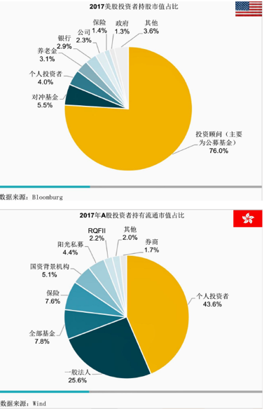 美國上市流程(企業(yè)ipo上市流程)(圖9)