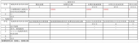 個(gè)體戶45萬(wàn)以下免個(gè)稅(住房公積金免徵個(gè)稅計(jì)算公式)(圖3)