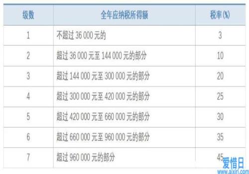 2021年個人所得稅稅率表一覽(2021年水逆時間表一覽)